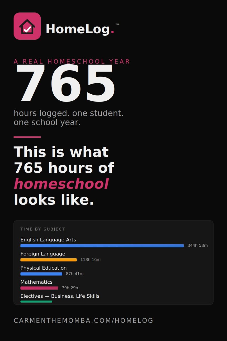 HomeLog reporting: 765 hours logged across one school year